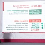 INFONAVIT PRESENTA AVANCES DEL PROGRAMA VIVIENDA PARA EL BIENESTAR