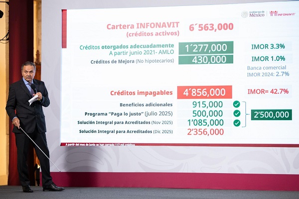 INFONAVIT PRESENTA AVANCES DEL PROGRAMA VIVIENDA PARA EL BIENESTAR
