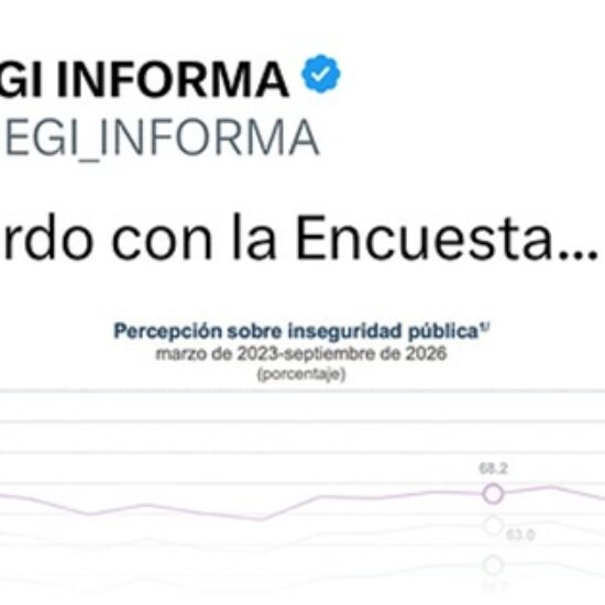 EN UN AÑO, DISMINUYE CASI 10 PUNTOS PORCENTUALES LA PERCEPCIÓN DE INSEGURIDAD EN LA CIUDAD DE VERACRUZ