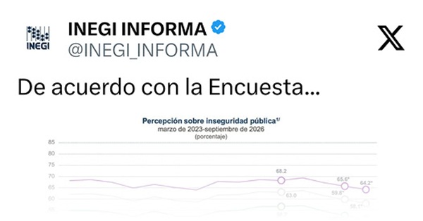 EN UN AÑO, DISMINUYE CASI 10 PUNTOS PORCENTUALES LA PERCEPCIÓN DE INSEGURIDAD EN LA CIUDAD DE VERACRUZ